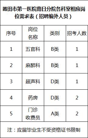 334人！部分編內(nèi)！福建這些單位在招人，有適合你的嗎？（全部編內(nèi)!福建又一波招聘來(lái)了）