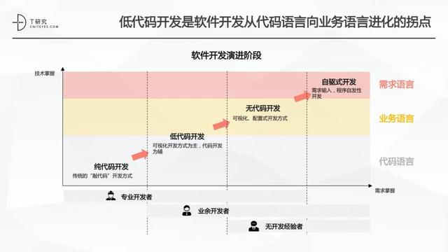 全版｜2020中國低代碼平臺(tái)指數(shù)測評報(bào)告