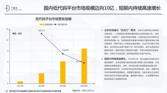 全版｜2020中國低代碼平臺(tái)指數(shù)測評報(bào)告