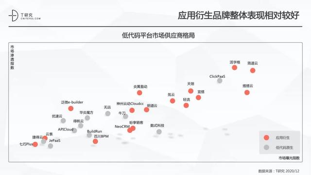 全版｜2020中國低代碼平臺(tái)指數(shù)測評報(bào)告