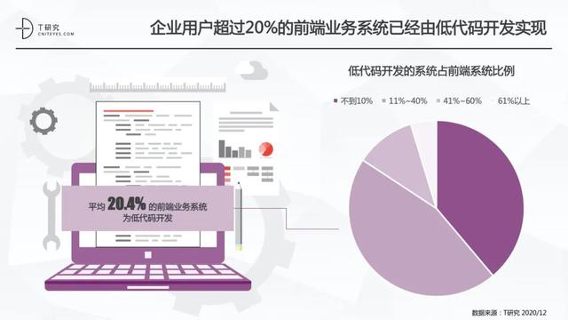 全版｜2020中國低代碼平臺(tái)指數(shù)測評報(bào)告