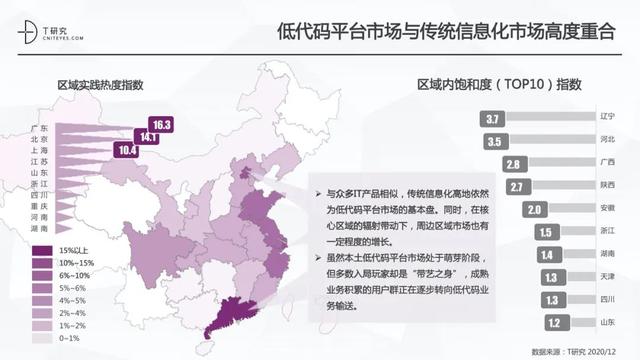 全版｜2020中國低代碼平臺(tái)指數(shù)測評報(bào)告