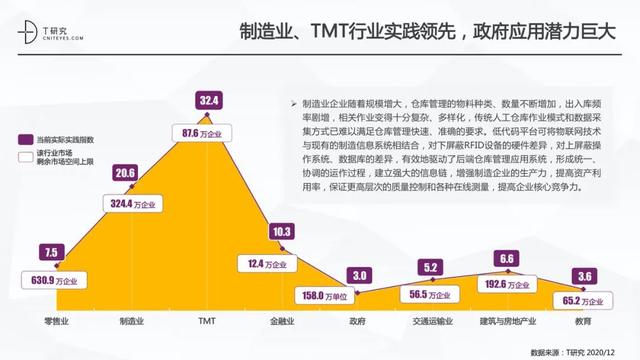 全版｜2020中國低代碼平臺(tái)指數(shù)測評報(bào)告