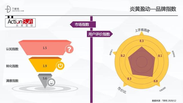 全版｜2020中國低代碼平臺(tái)指數(shù)測評報(bào)告