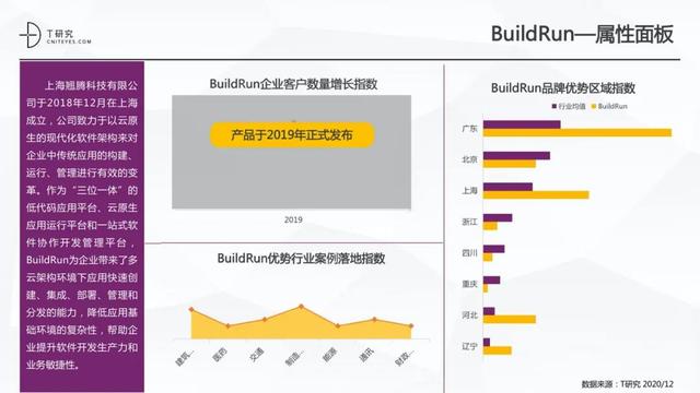 全版｜2020中國低代碼平臺(tái)指數(shù)測評報(bào)告