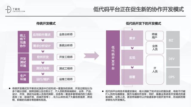 全版｜2020中國低代碼平臺(tái)指數(shù)測評報(bào)告