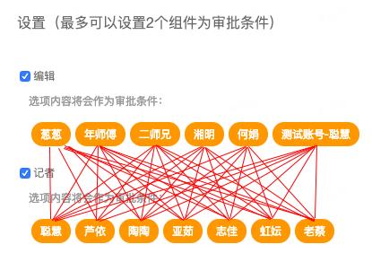 零代碼基礎(chǔ)的我，用釘釘宜搭“開發(fā)”了一個“記者報選題”應(yīng)用……