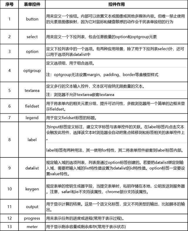 如何設(shè)計(jì)一個(gè)表單引擎？（如何設(shè)計(jì)一個(gè)表單引擎）