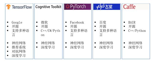 拓源講堂（九)-AI技術(shù)介紹（ai技術(shù)百度百科）