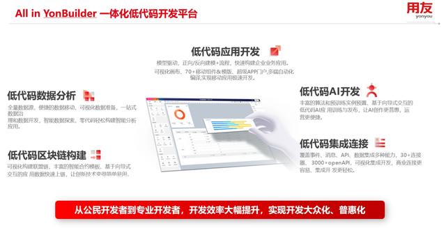 從一場(chǎng)體驗(yàn)說起，低代碼開發(fā)平臺(tái)開啟便捷開發(fā)之旅