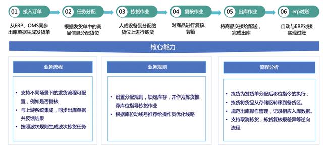 我用了1個月，深度拆解了這款物流與供應(yīng)鏈aPaaS產(chǎn)品，收獲滿滿?。ㄎ锪鞴?yīng)鏈軟件）