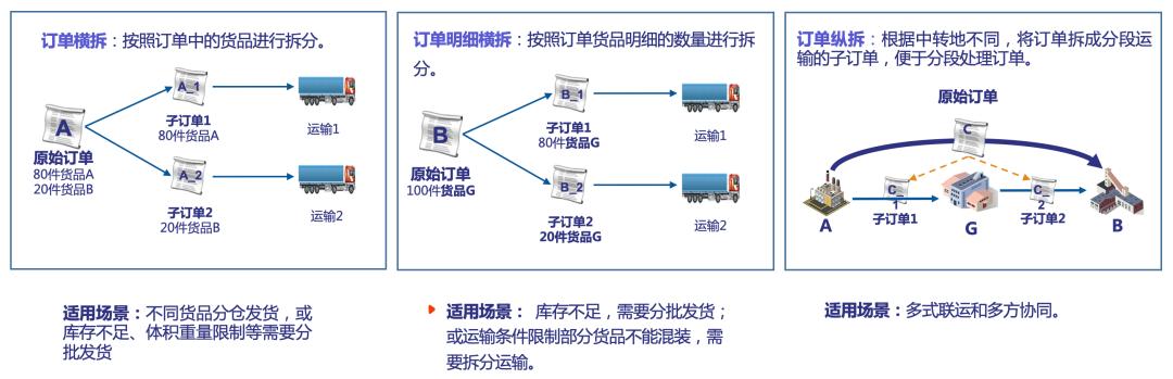 我用了1個月，深度拆解了這款物流與供應(yīng)鏈aPaaS產(chǎn)品，收獲滿滿！（物流供應(yīng)鏈軟件）