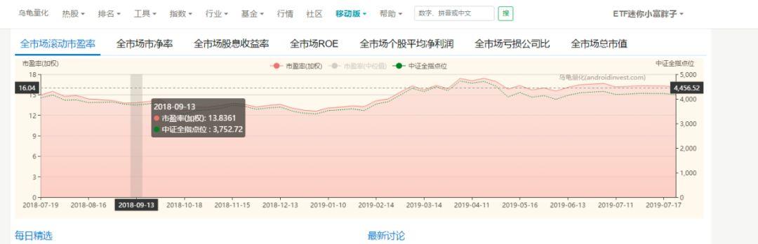 《小白入門工具篇--投資常用的網(wǎng)站》