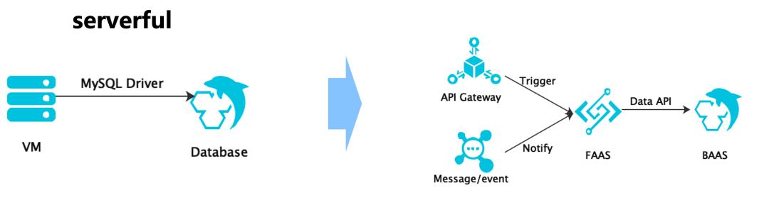 為什么說數(shù)據(jù)庫(kù)是Serverless最難攻堅(jiān)的堡壘？