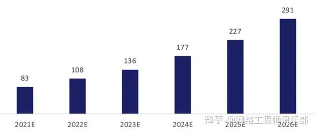 云生態(tài)廠商，到底誰是TOP1？（深度解讀）（云生態(tài)是什么）