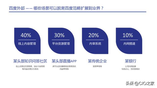 百度低代碼平臺企業(yè)實戰(zhàn)（百度低代碼開發(fā)平臺）