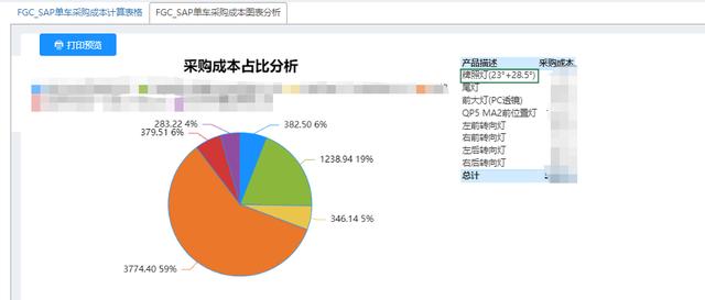 低代碼應用案例：輕騎標致 - 照亮企業(yè)信息化自主開發(fā)的夢想（輕騎標志有限公司）