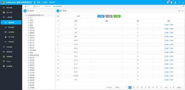 告別996 ！.Net Core開(kāi)源模塊化快速開(kāi)發(fā)解決方案——NetModular（.net core 開(kāi)源項(xiàng)目）