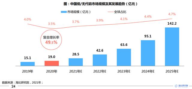 葡萄城榮獲2021中國低代碼平臺獨立廠商狀元獎（國內低代碼開發(fā)平臺）