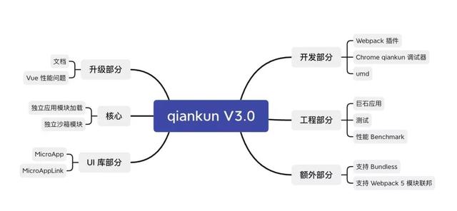 看這篇就夠了！2021 大前端技術(shù)回顧及未來(lái)展望（2021年大前端發(fā)展趨勢(shì)）