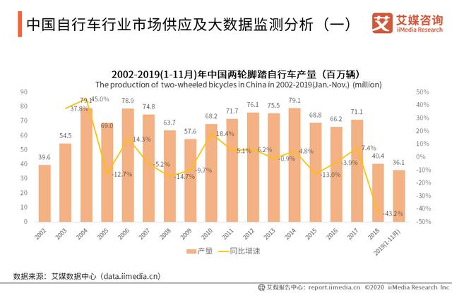 2020-2021年中國自行車產(chǎn)業(yè)市場趨勢與頭部企業(yè)布局研究報告（中國自行車產(chǎn)業(yè)發(fā)展趨勢）