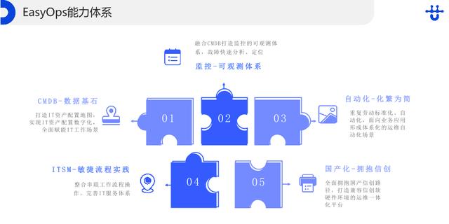 優(yōu)維EasyOps，打造新一代運(yùn)維新方式（優(yōu)維科技）