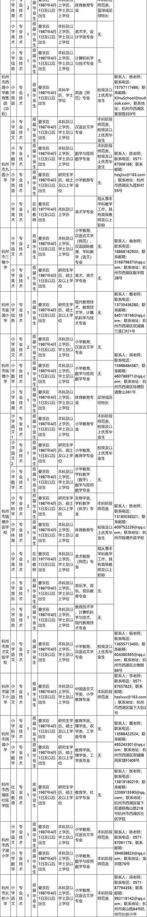 浙江一批事業(yè)單位正在招聘，有你心儀的嗎？（浙江又一批事業(yè)單位招聘）