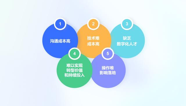 通過百數(shù)低代碼進(jìn)行數(shù)字化轉(zhuǎn)型還能賺錢？百數(shù)服務(wù)商模式了解一下