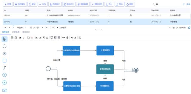 低代碼開發(fā)平臺如何為企業(yè)實現ERP進銷存管理系統-中易科技（低代碼 進銷存）