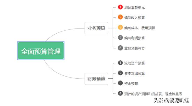 企業(yè)級無代碼：一個(gè)平臺,N個(gè)系統(tǒng),數(shù)字化轉(zhuǎn)型效率翻倍（企業(yè)級無代碼開發(fā)）