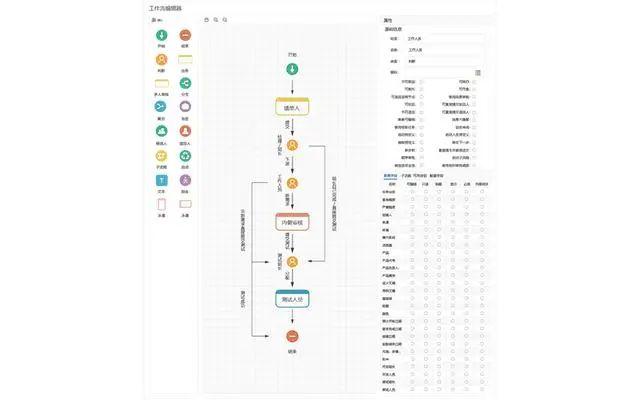 JEPaaS六大優(yōu)勢之低代碼開發(fā)（低代碼開發(fā)平臺 java）