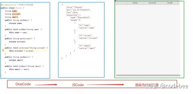 OneCode低代碼引擎技術(shù)揭秘（四）后端集成開(kāi)發(fā)方案（低代碼前端開(kāi)發(fā)平臺(tái)）