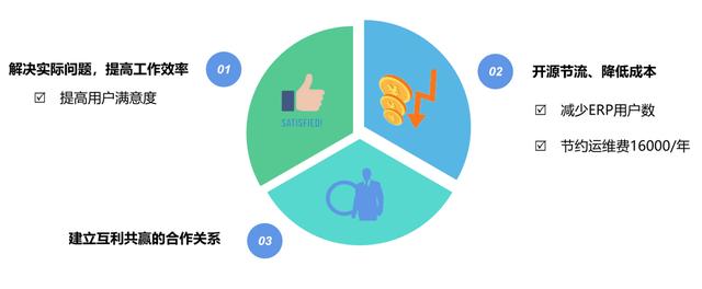 低代碼應用案例：輕騎標致 - 照亮企業(yè)信息化自主開發(fā)的夢想（輕騎標志有限公司）