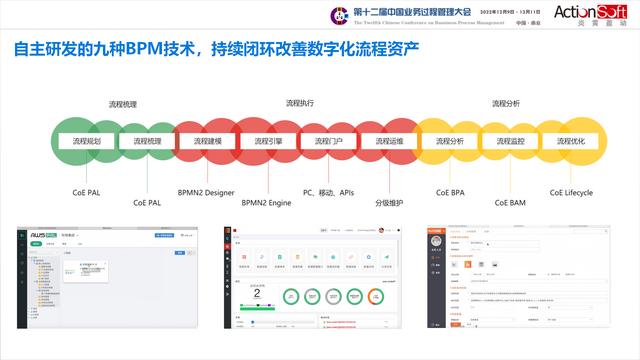 國(guó)際BPM學(xué)術(shù)交流-智能BPM+信創(chuàng)低代碼，加速數(shù)字化轉(zhuǎn)型和運(yùn)營(yíng)創(chuàng)新