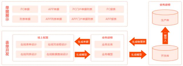 JPAAS低代碼平臺(tái)技術(shù)白皮書（低代碼平臺(tái)技術(shù)架構(gòu)）