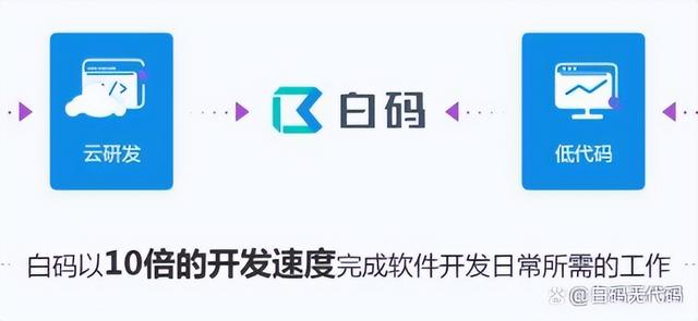 什么是低代碼？如何讓企業(yè)和IT受益？