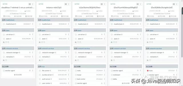 企業(yè)開(kāi)發(fā)必備的6個(gè)Spring Cloud微服務(wù)開(kāi)源項(xiàng)目（spring cloud 微服務(wù)開(kāi)發(fā)）