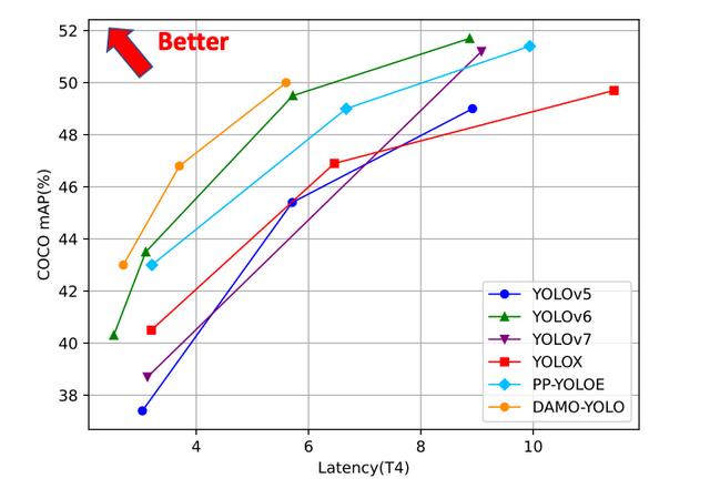 0代碼體驗(yàn)效果，1行實(shí)現(xiàn)推理，10行搞定調(diào)優(yōu)！101個CV模型開源（cv 代碼）