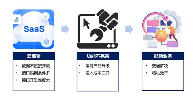 低代碼應用案例：輕騎標致 - 照亮企業(yè)信息化自主開發(fā)的夢想（輕騎標志有限公司）