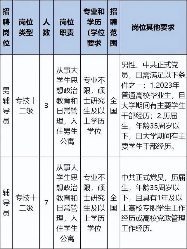 浙江一批事業(yè)單位正在招聘，有你心儀的嗎？（浙江又一批事業(yè)單位招聘）