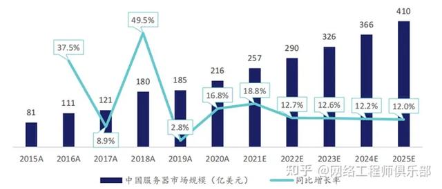 云生態(tài)廠商，到底誰是TOP1？（深度解讀）（云生態(tài)是什么）