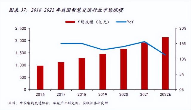 數(shù)字化轉(zhuǎn)型加速，低代碼市場空間廣闊，公司未來成長可期（“低代碼開發(fā)”會(huì)是企業(yè)數(shù)字化轉(zhuǎn)型的理想選擇嗎）