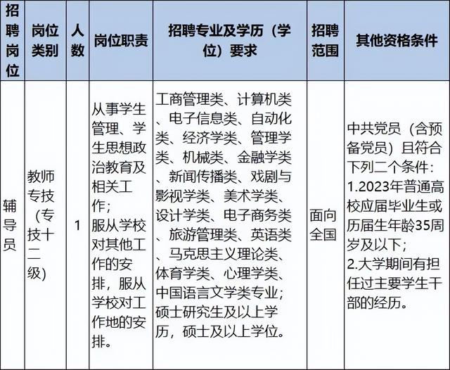 浙江一批事業(yè)單位正在招聘，有你心儀的嗎？（浙江又一批事業(yè)單位招聘）