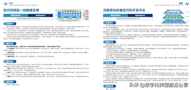 EDCC：2023低代碼無代碼應(yīng)用案例匯編-39頁（低代碼和無代碼是什么）