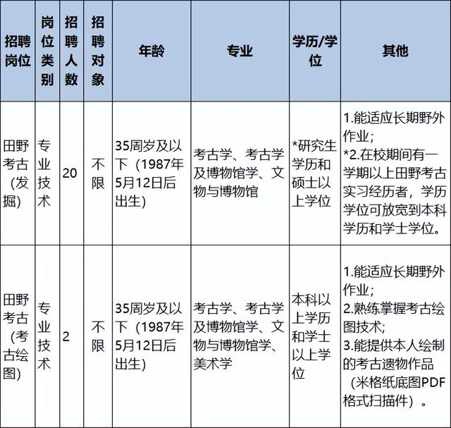 浙江一批事業(yè)單位正在招聘，有你心儀的嗎？（浙江又一批事業(yè)單位招聘）