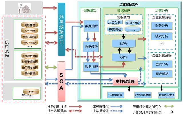 基于低代碼平臺來開發(fā)MDM主數(shù)據(jù)管理系統(tǒng)，我的一點思考（低代碼平臺 原理）