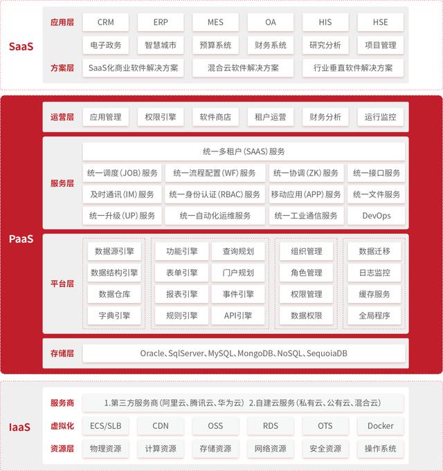 【低代碼】12款開源的低代碼開發(fā)平臺（低代碼開發(fā)平臺 開源）