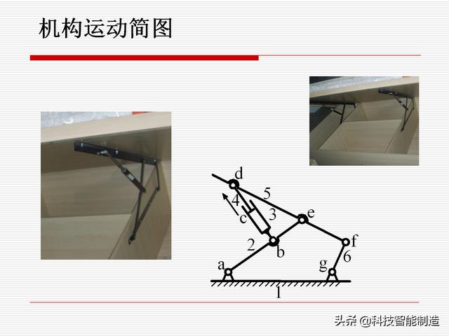 機(jī)構(gòu)運(yùn)動(dòng)簡(jiǎn)圖，機(jī)構(gòu)自由度及計(jì)算，機(jī)構(gòu)的基本概念知識(shí)