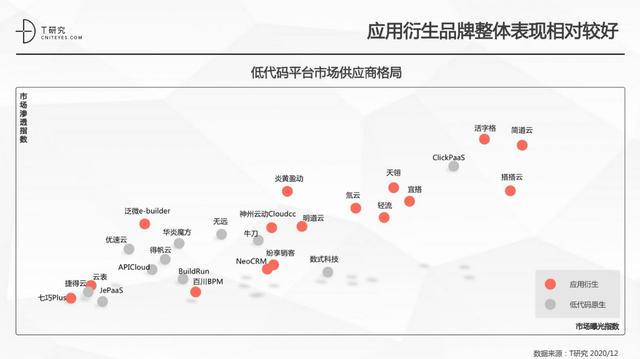 邊緣計算時代，支持私有化部署的低代碼平臺備受追捧（邊緣計算 私有云）