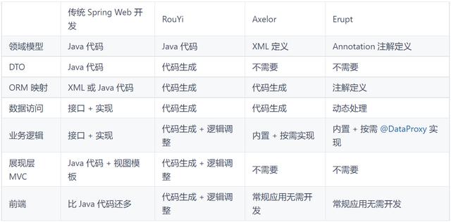 GitHub精選 - 低代碼全棧類后臺(tái)通用管理框架（低代碼開(kāi)源框架）